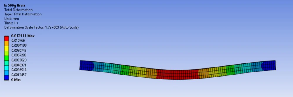 ANSYS brass beam deformation contour under the reported load case.