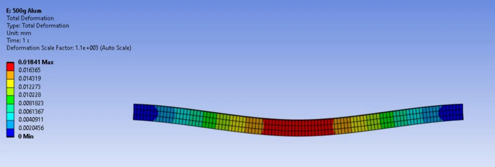 ANSYS aluminium beam deformation contour under the reported load case.