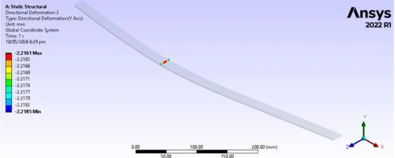 Ansys directional deformation field with a millimetre scale and result legend.