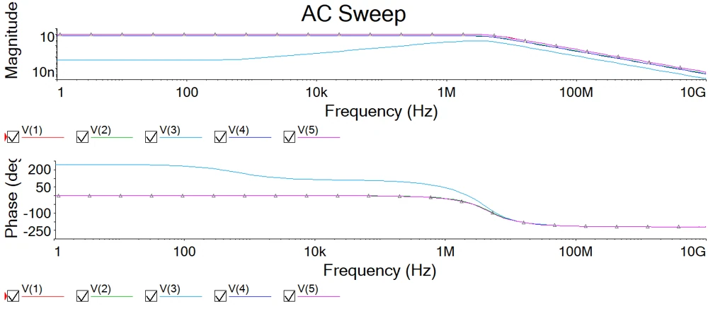 Multisim AC response traces show magnitude and phase over a logarithmic frequency axis.