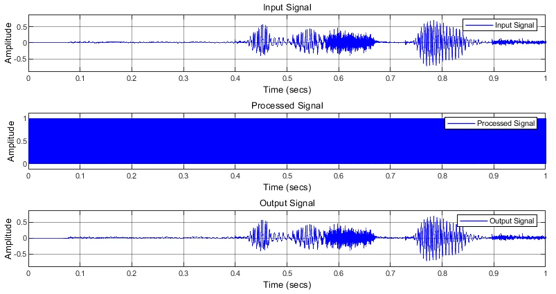 Three stacked traces compare original speech, encoded data and reconstructed speech.