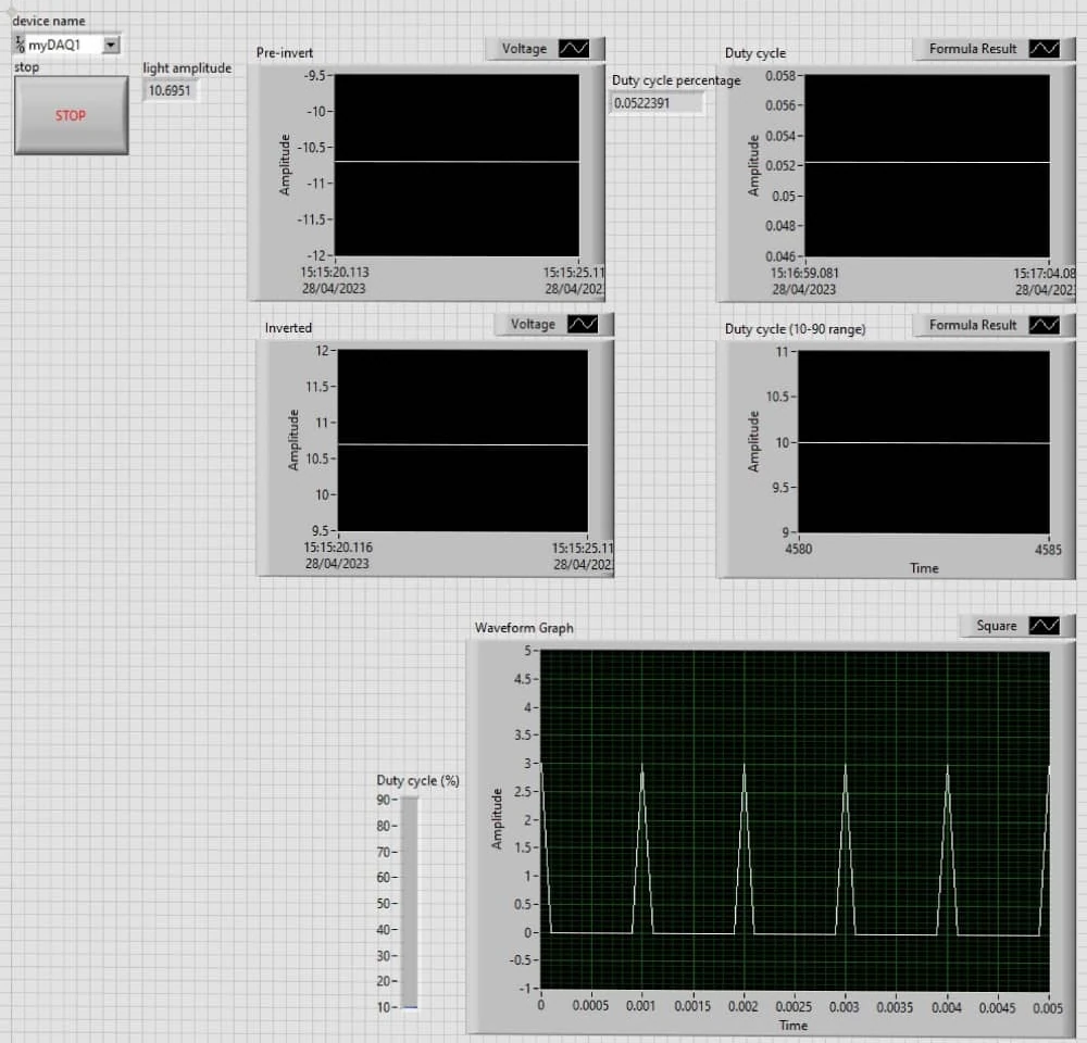 LabVIEW front panel shows stable intermediate values and a narrow pulsed waveform.