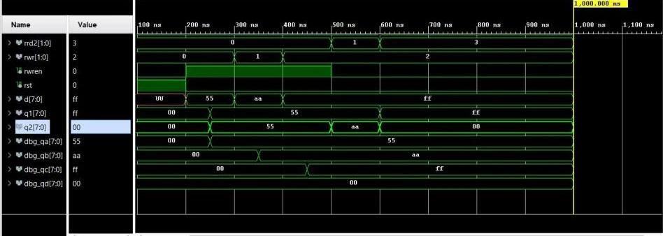 Simulator waveform with hexadecimal register values and nanosecond timing.