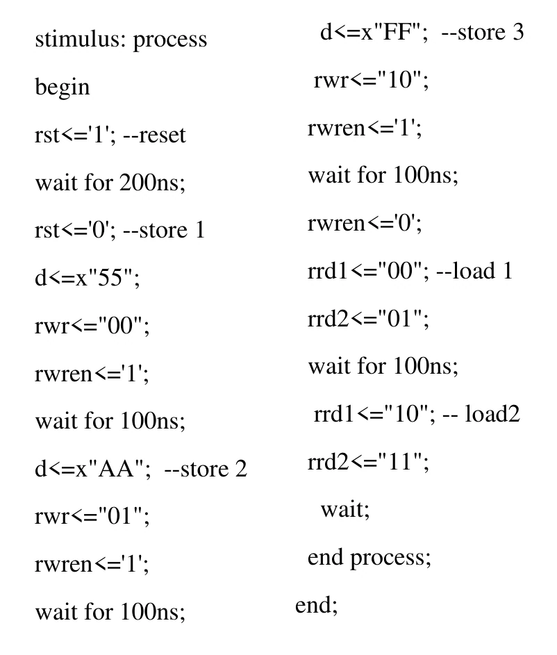 Two columns of VHDL stimulus apply 55, AA and FF before selecting register read addresses.