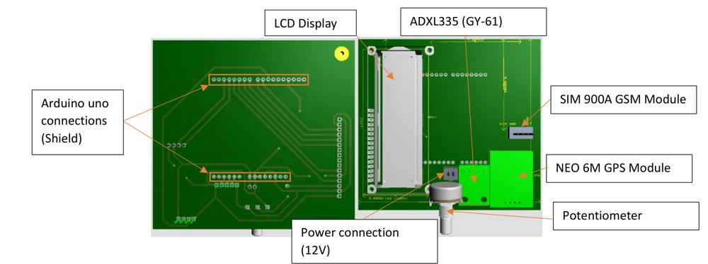 Two 3D board views with labels for Arduino connections, LCD, accelerometer, GPS, GSM, power and potentiometer.