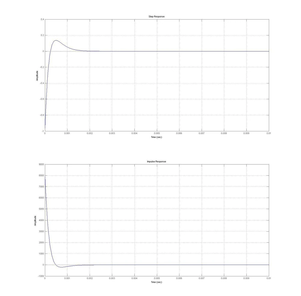Two MATLAB time-response charts over a 0.01-second interval.